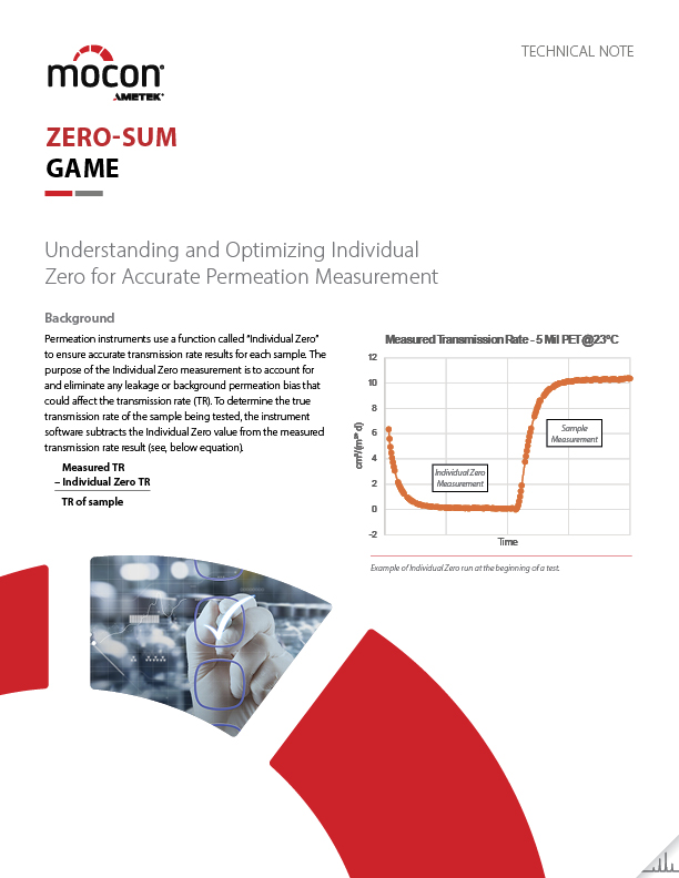 带有捕获容器筒的预填充包装的渗透测试