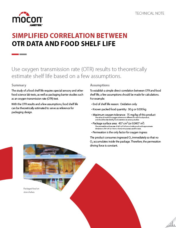 Simplified Correlation Between OTR Data & Food Shelf Life
